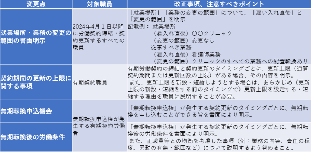 https://www.kaigyoui.jp/info/unit/20250414.png