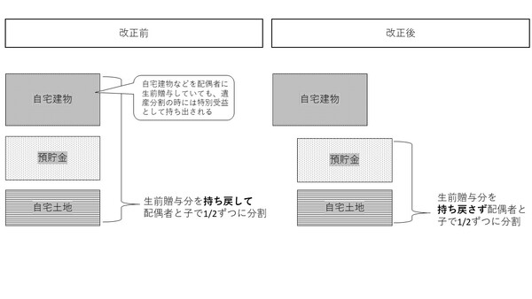 286-31-2.1.民法改正、老後の生活検討.jpg